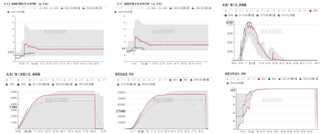 棉花：补库在即-第3张图片-末央生活网