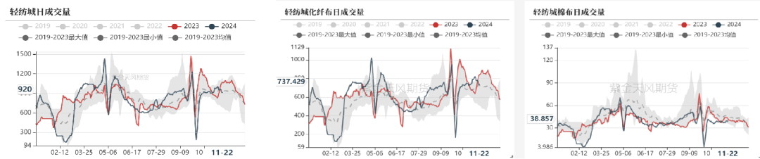 棉花：补库在即-第6张图片-末央生活网