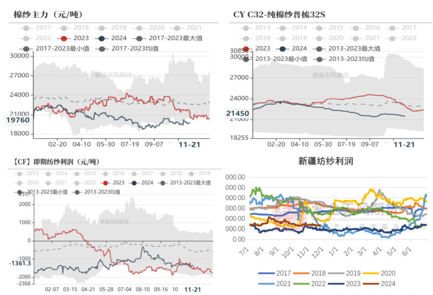 棉花：补库在即-第7张图片-末央生活网