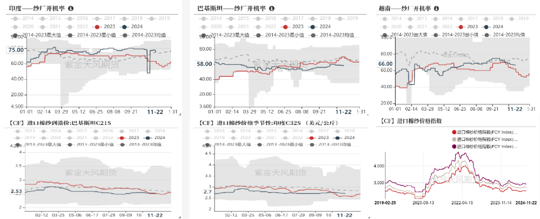 棉花：补库在即-第8张图片-末央生活网