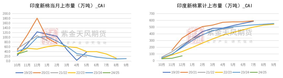 棉花：补库在即-第13张图片-末央生活网