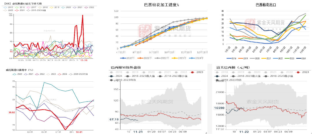 棉花：补库在即-第14张图片-末央生活网