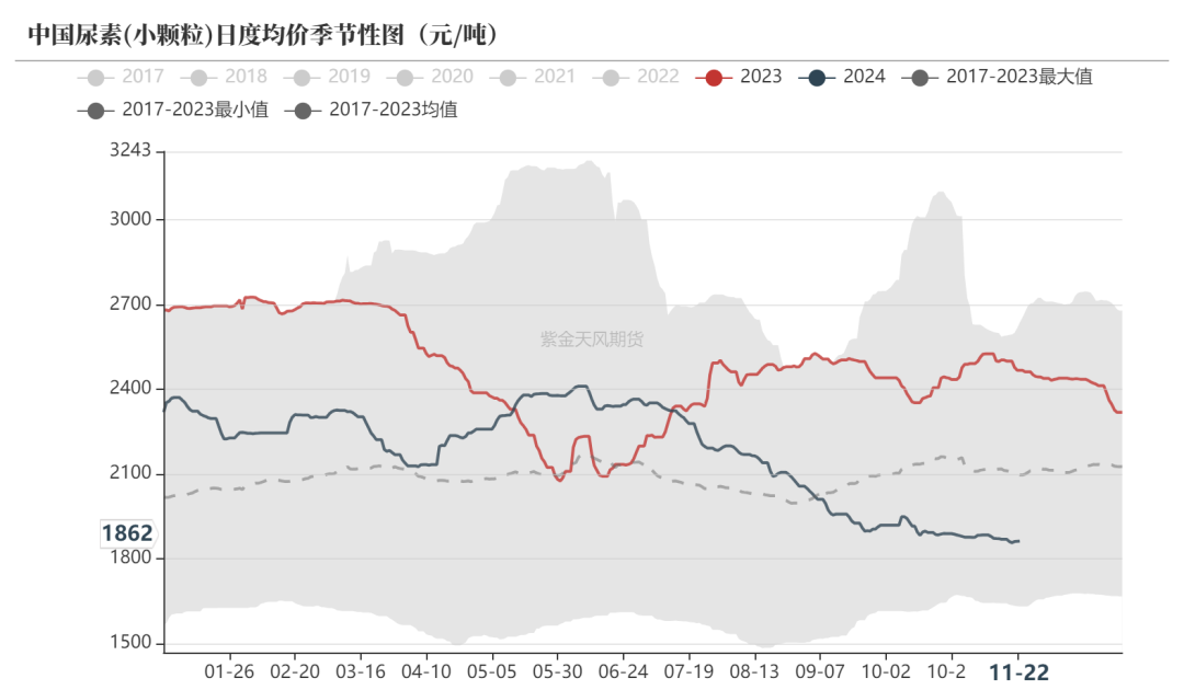 尿素：消息刺激过后仍是平静-第4张图片-末央生活网