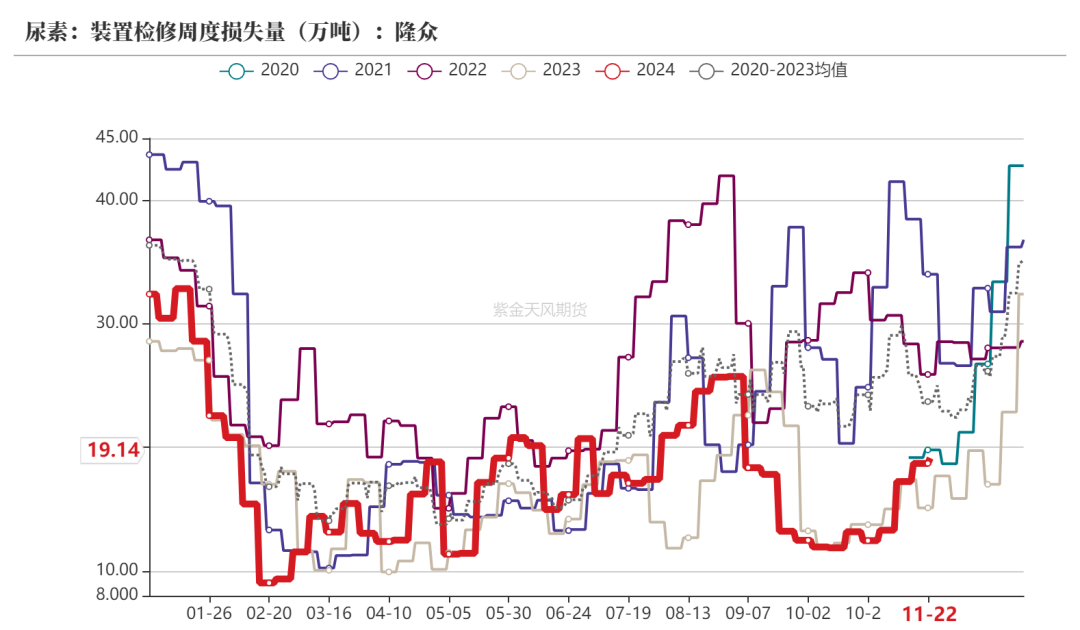 尿素：消息刺激过后仍是平静-第17张图片-末央生活网