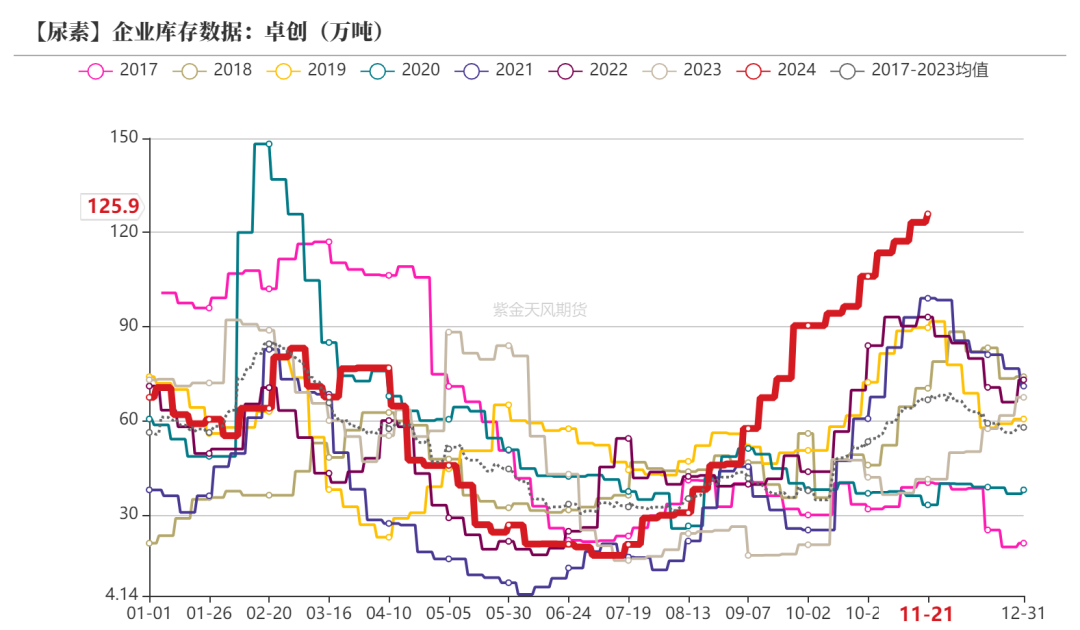 尿素：消息刺激过后仍是平静-第18张图片-末央生活网