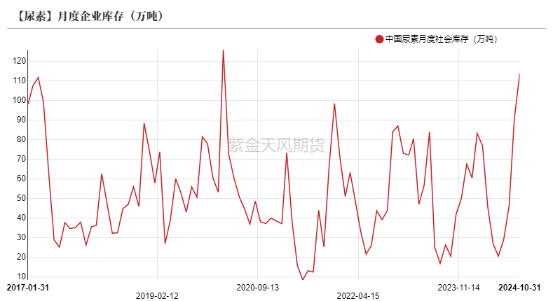 尿素：消息刺激过后仍是平静-第20张图片-末央生活网