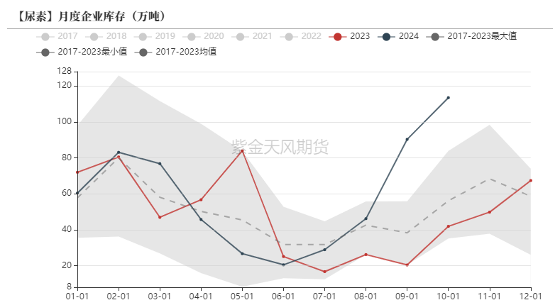 尿素：消息刺激过后仍是平静-第21张图片-末央生活网