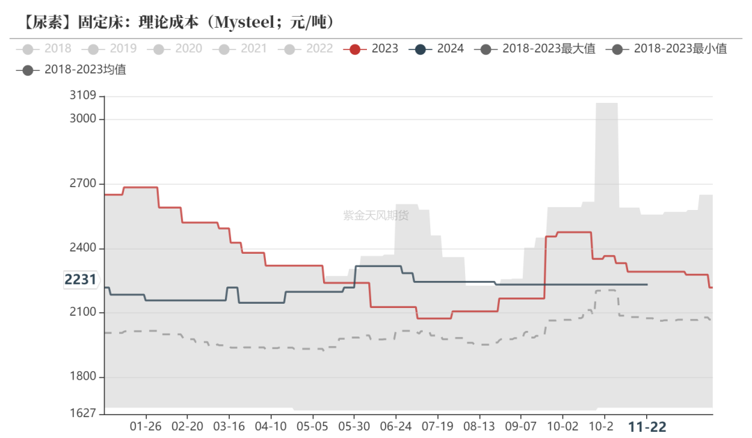 尿素：消息刺激过后仍是平静-第22张图片-末央生活网