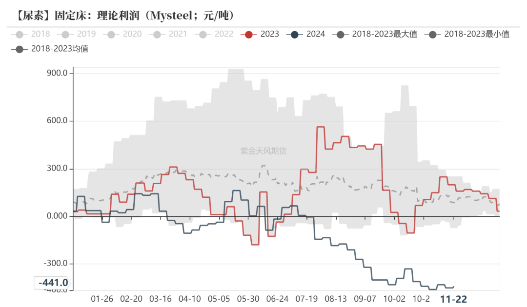 尿素：消息刺激过后仍是平静-第23张图片-末央生活网