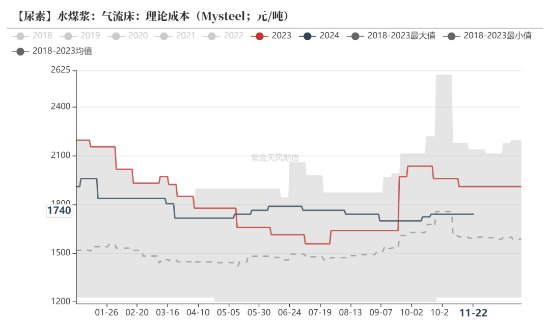 尿素：消息刺激过后仍是平静-第24张图片-末央生活网