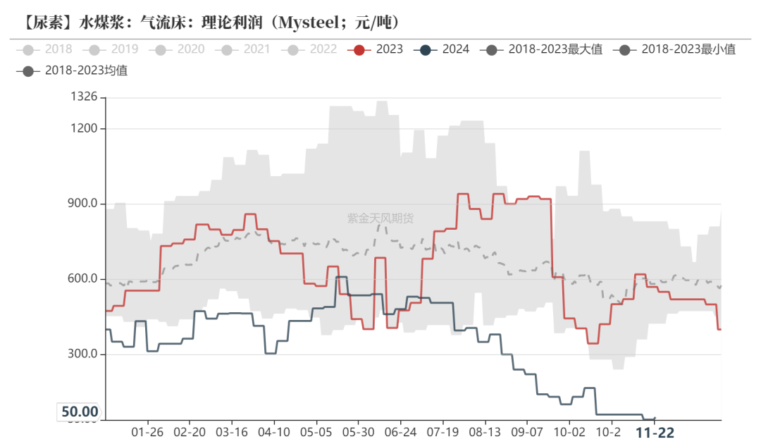 尿素：消息刺激过后仍是平静-第25张图片-末央生活网