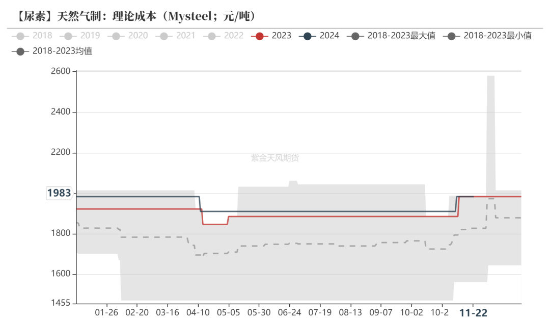 尿素：消息刺激过后仍是平静-第26张图片-末央生活网