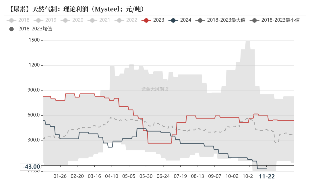 尿素：消息刺激过后仍是平静-第27张图片-末央生活网