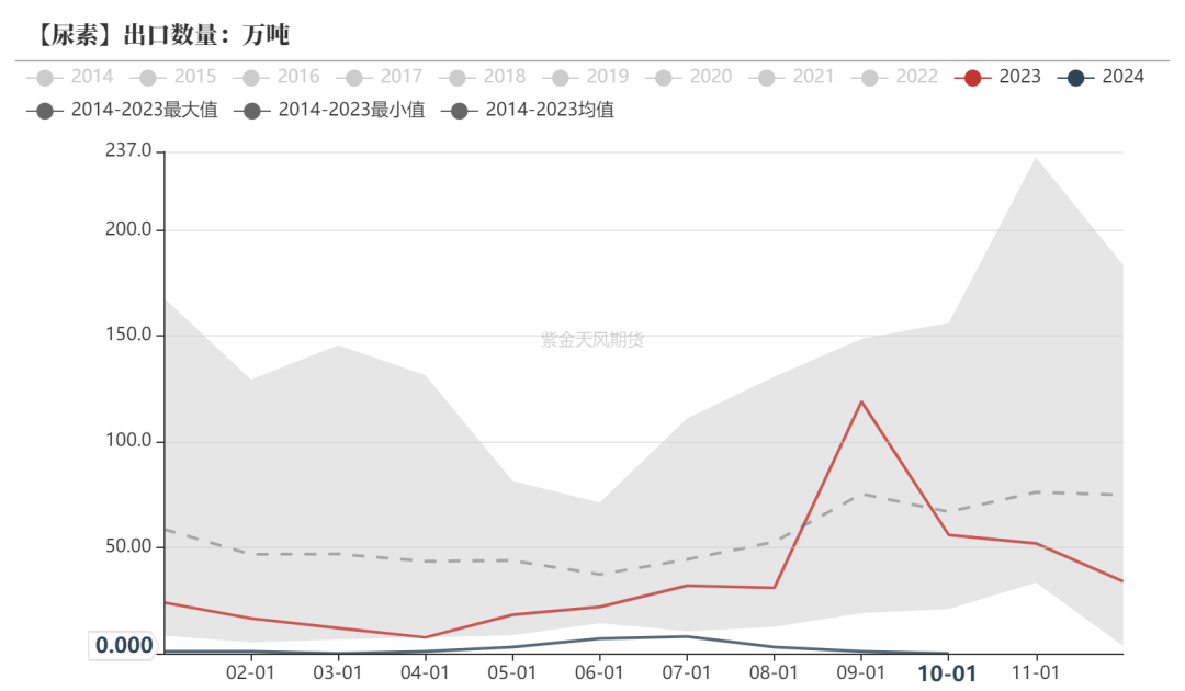 尿素：消息刺激过后仍是平静-第28张图片-末央生活网