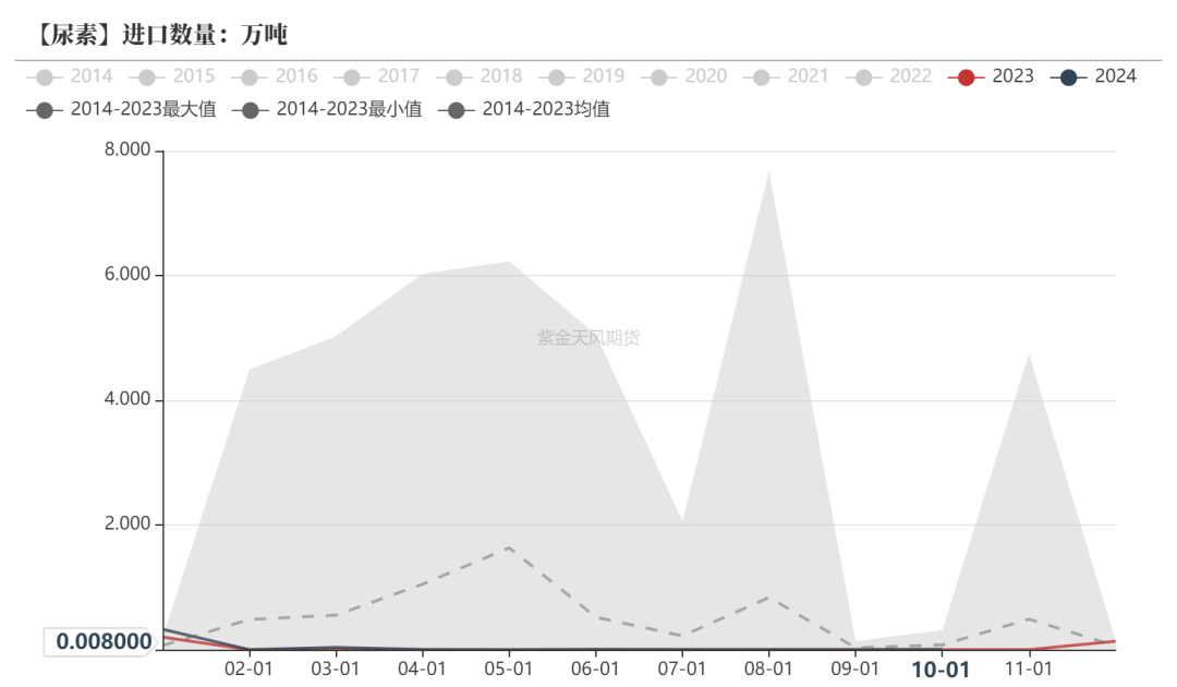 尿素：消息刺激过后仍是平静-第29张图片-末央生活网