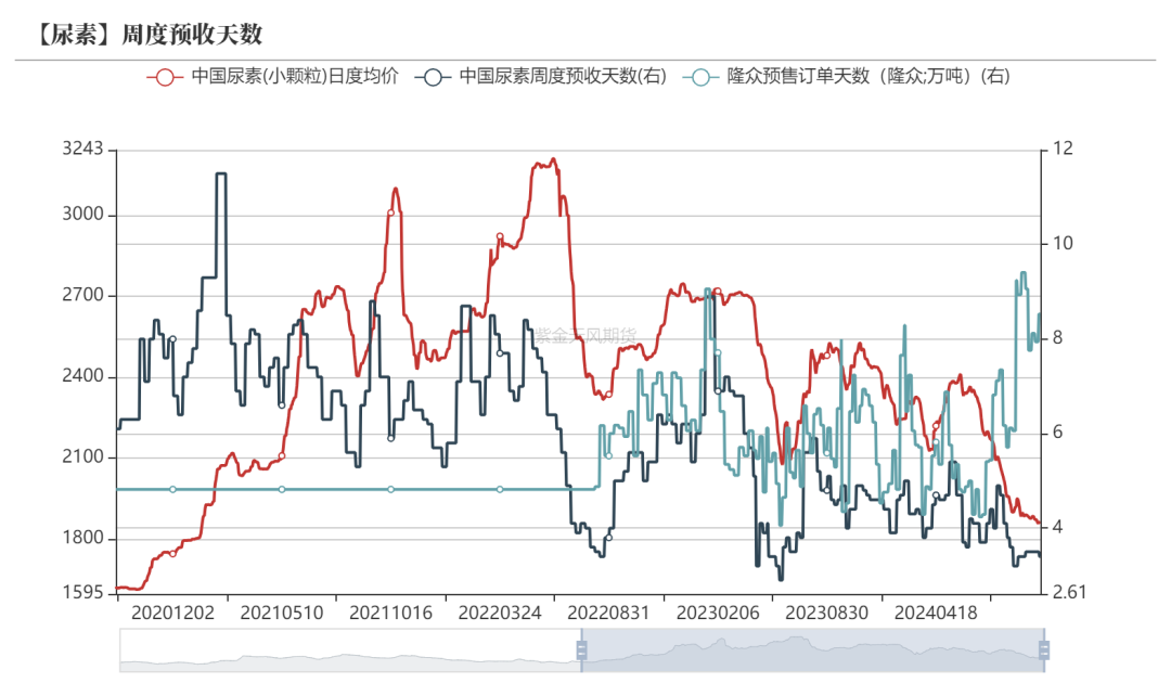 尿素：消息刺激过后仍是平静-第30张图片-末央生活网