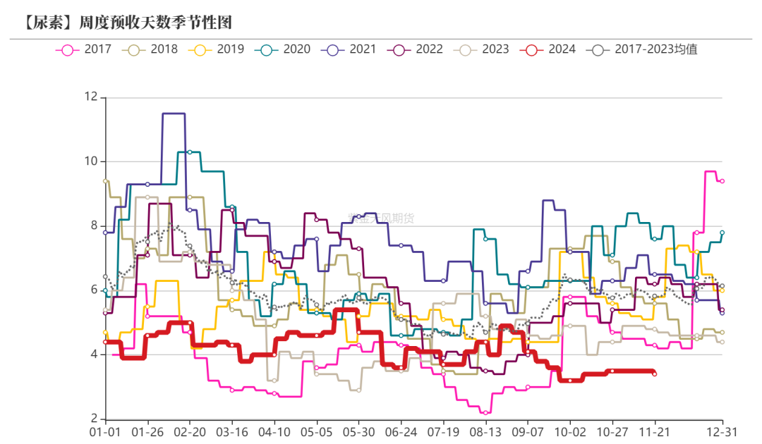 尿素：消息刺激过后仍是平静-第31张图片-末央生活网