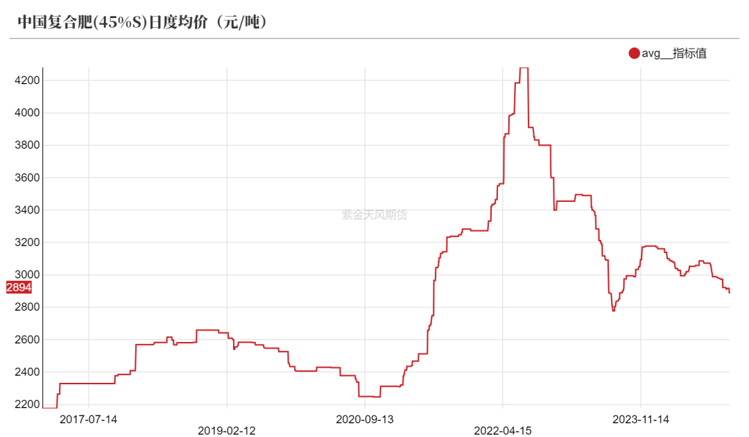 尿素：消息刺激过后仍是平静-第32张图片-末央生活网