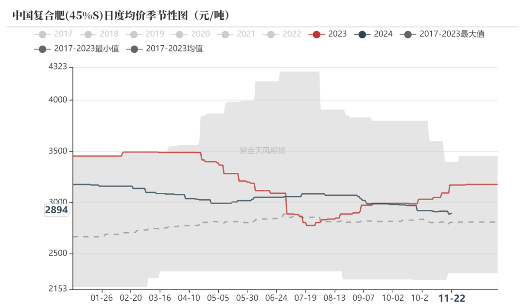 尿素：消息刺激过后仍是平静-第33张图片-末央生活网