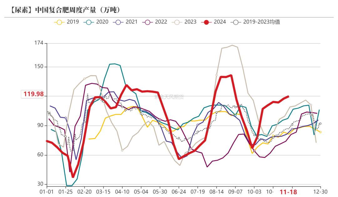 尿素：消息刺激过后仍是平静-第35张图片-末央生活网