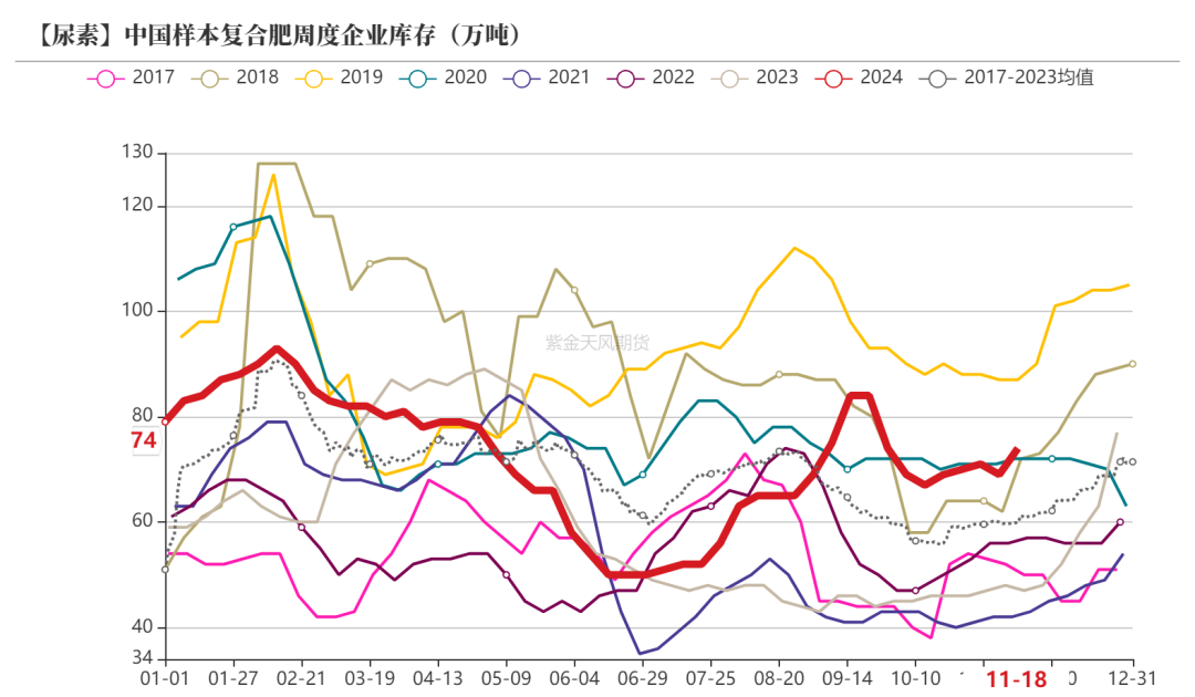 尿素：消息刺激过后仍是平静-第36张图片-末央生活网