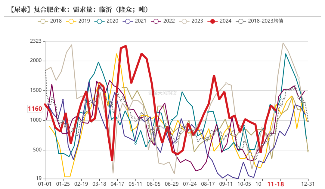 尿素：消息刺激过后仍是平静-第37张图片-末央生活网