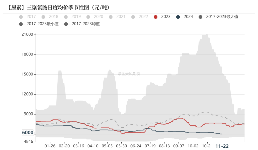 尿素：消息刺激过后仍是平静-第39张图片-末央生活网