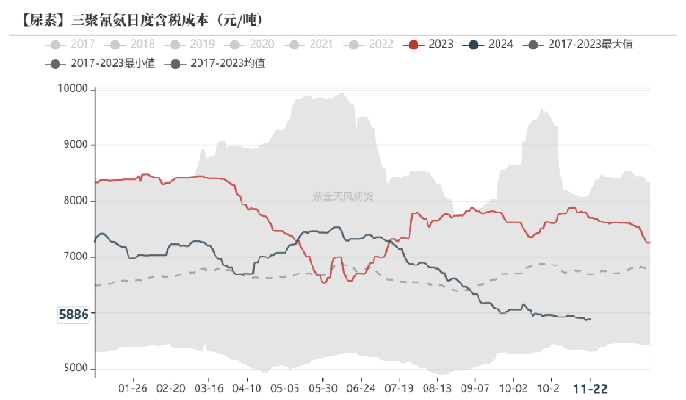 尿素：消息刺激过后仍是平静-第42张图片-末央生活网