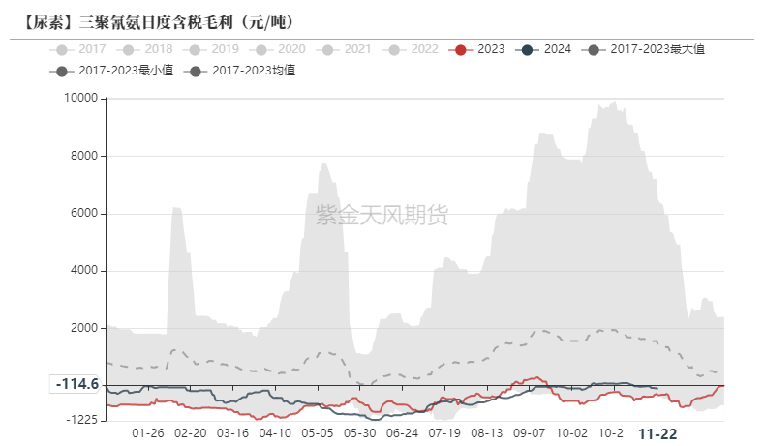 尿素：消息刺激过后仍是平静-第43张图片-末央生活网