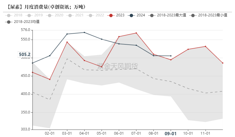 尿素：消息刺激过后仍是平静-第45张图片-末央生活网