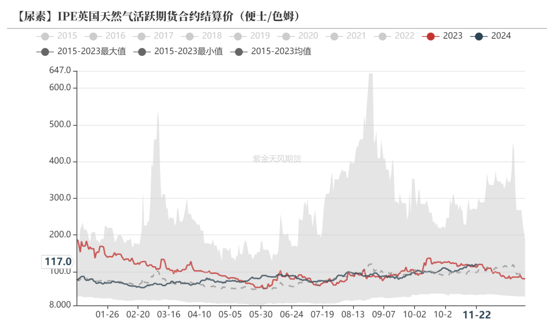 尿素：消息刺激过后仍是平静-第47张图片-末央生活网