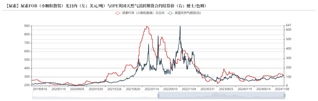 尿素：消息刺激过后仍是平静-第48张图片-末央生活网