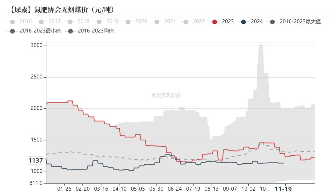 尿素：消息刺激过后仍是平静-第49张图片-末央生活网