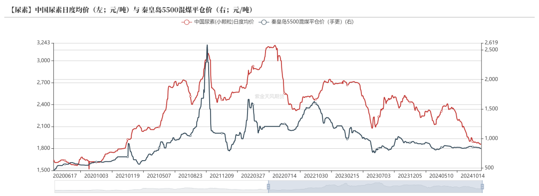 尿素：消息刺激过后仍是平静-第50张图片-末央生活网