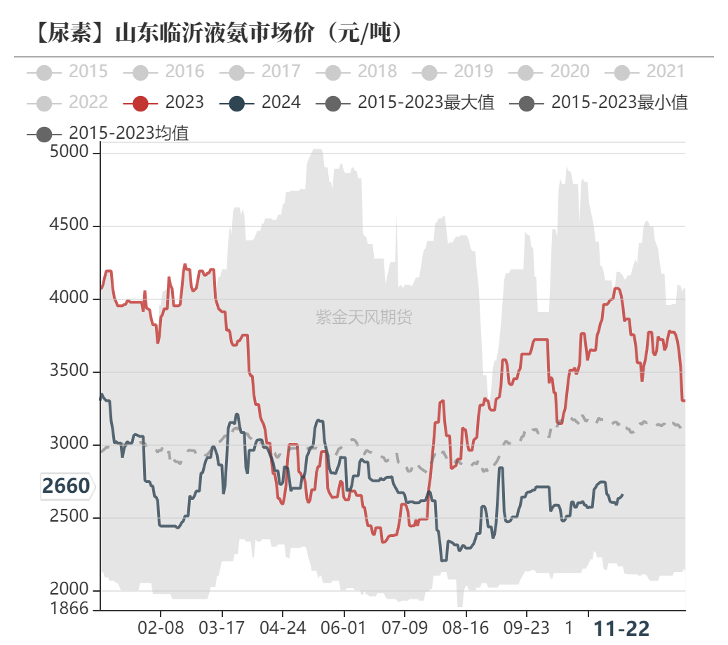 尿素：消息刺激过后仍是平静-第51张图片-末央生活网