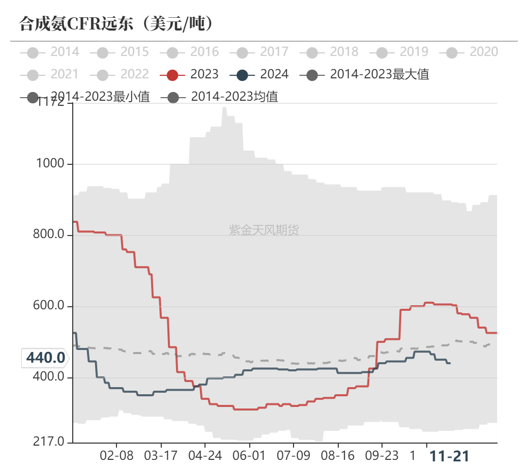 尿素：消息刺激过后仍是平静-第54张图片-末央生活网