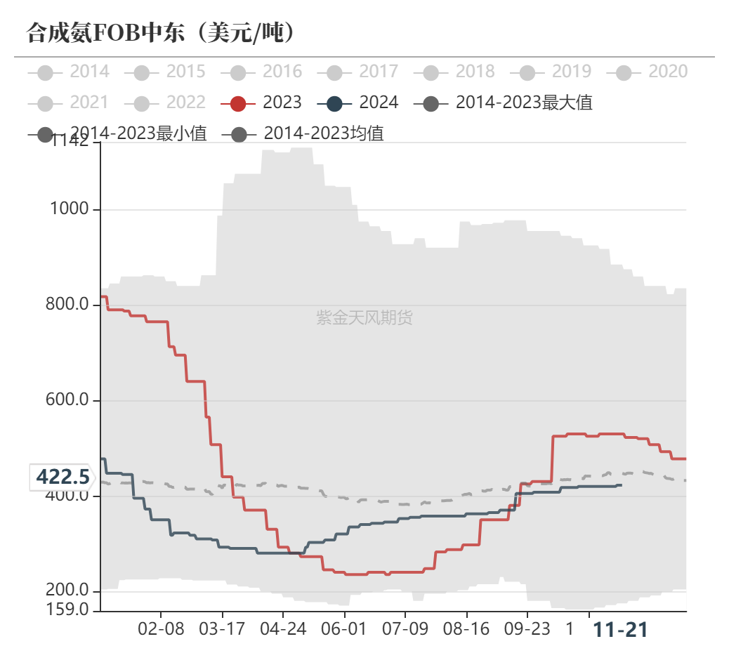 尿素：消息刺激过后仍是平静-第55张图片-末央生活网