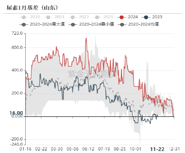 尿素：消息刺激过后仍是平静-第58张图片-末央生活网