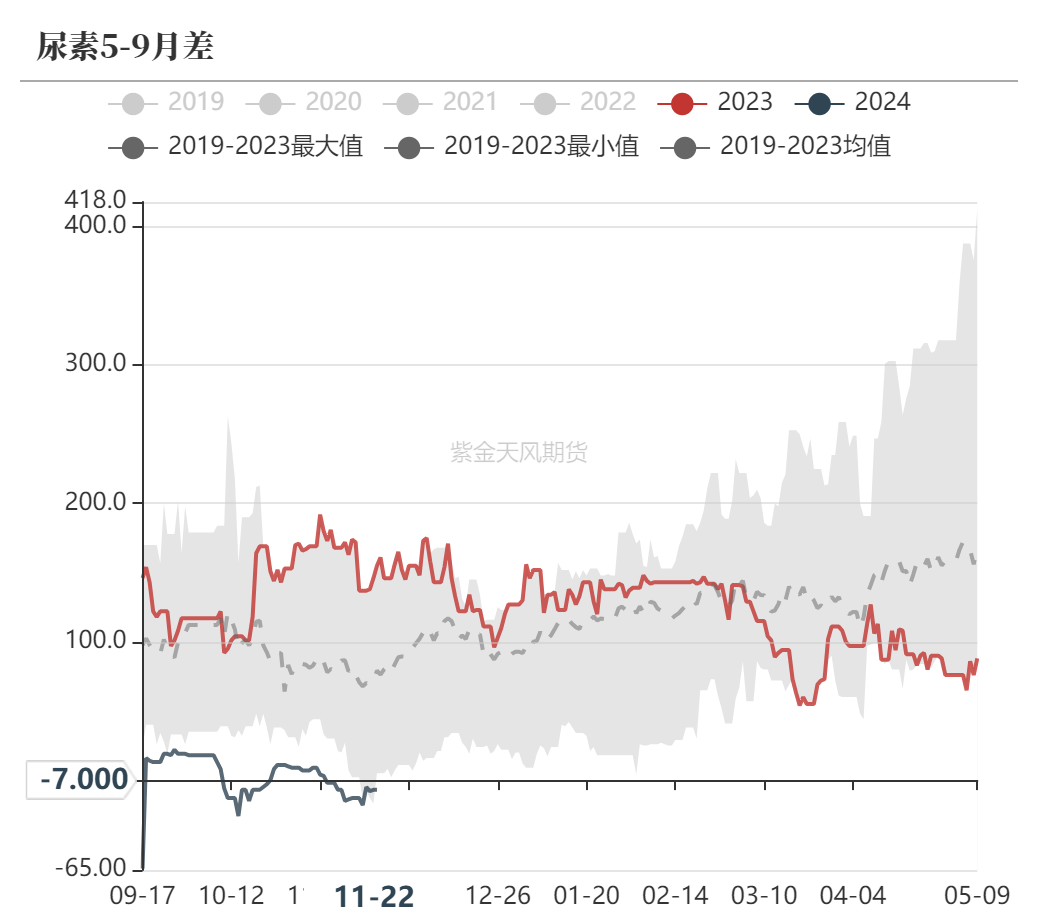 尿素：消息刺激过后仍是平静-第61张图片-末央生活网