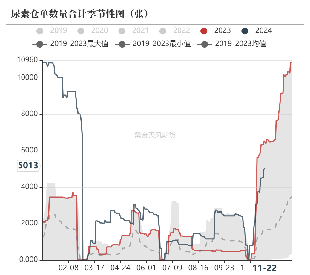 尿素：消息刺激过后仍是平静-第62张图片-末央生活网