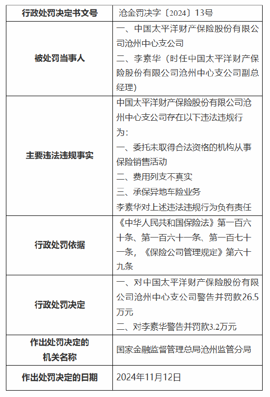 太保产险沧州中心支公司被罚26.5万元：因委托未取得合法资格的机构从事保险销售活动等三项违法违规行为-第1张图片-末央生活网