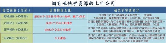 重磅利好加持固态电池概念涨停潮：如何掘金？-第1张图片-末央生活网