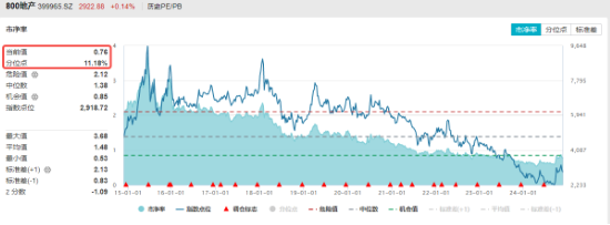 楼市成交同环比双升！龙头地产逆市表现，华发股份、招商蛇口涨逾1%，地产ETF（159707）成功收红！-第2张图片-末央生活网