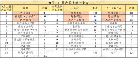 数百款产品上新迎战“开门红” 分红险占比超40% 有险企贴息提前锁定保费-第1张图片-末央生活网