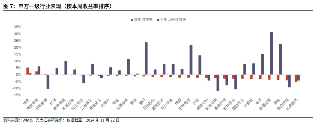 【光大金工】主要宽基ETF集体调降费率水平，TMT主题ETF获资金加仓——基金市场周报20241125-第5张图片-末央生活网