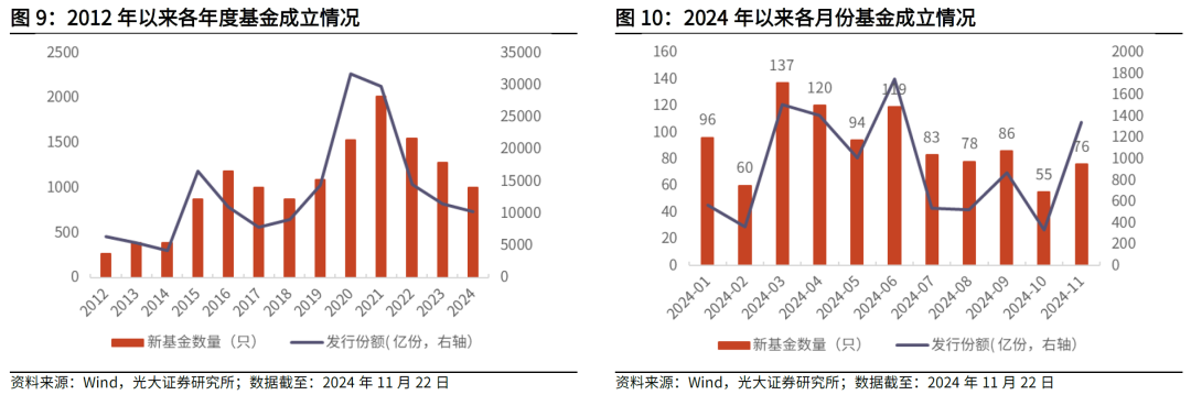 【光大金工】主要宽基ETF集体调降费率水平，TMT主题ETF获资金加仓——基金市场周报20241125-第8张图片-末央生活网