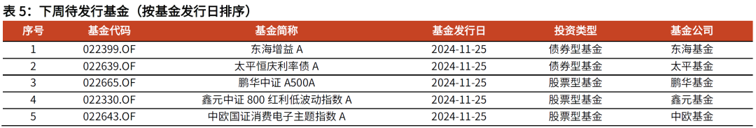 【光大金工】主要宽基ETF集体调降费率水平，TMT主题ETF获资金加仓——基金市场周报20241125-第12张图片-末央生活网