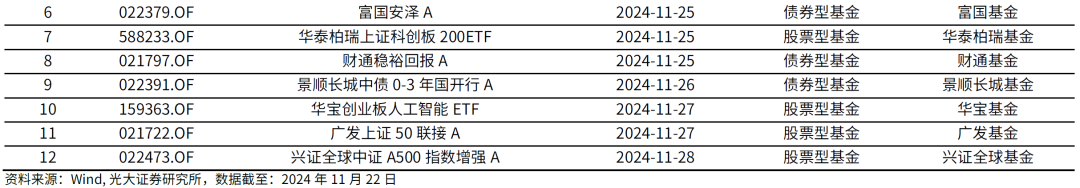 【光大金工】主要宽基ETF集体调降费率水平，TMT主题ETF获资金加仓——基金市场周报20241125-第13张图片-末央生活网