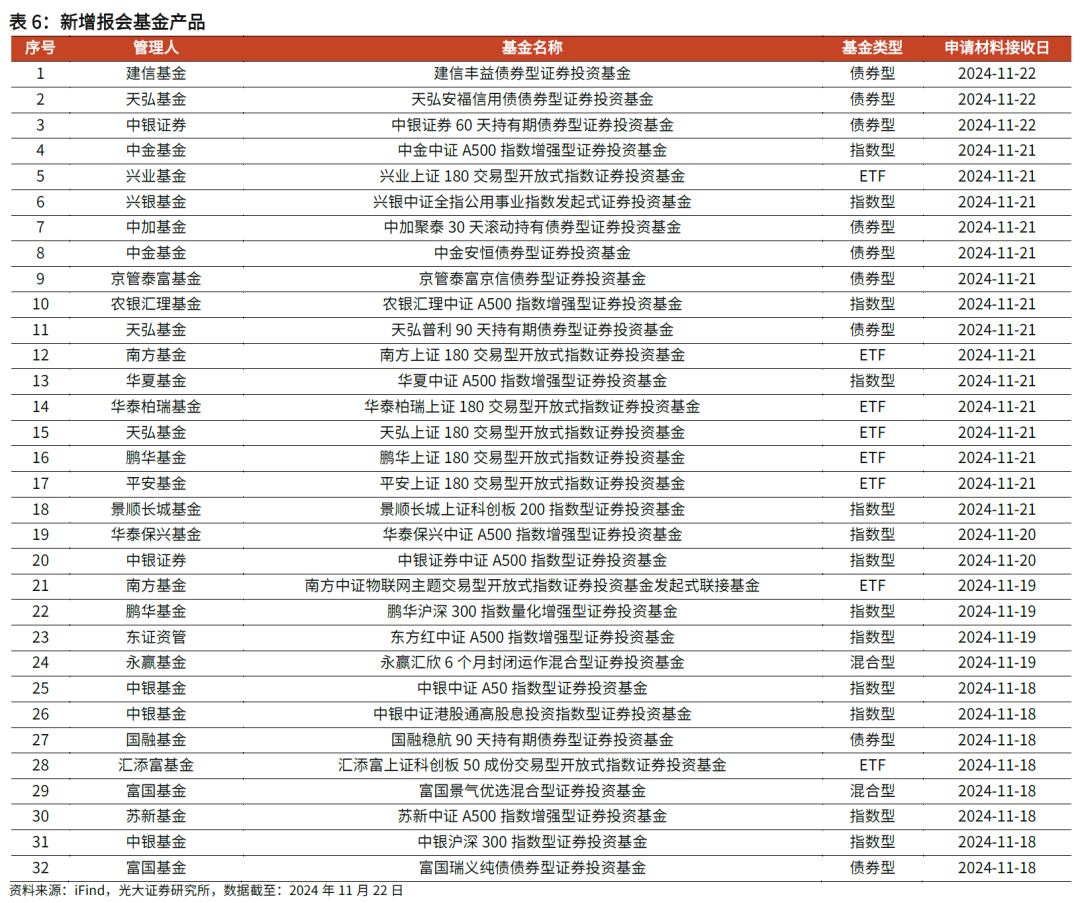 【光大金工】主要宽基ETF集体调降费率水平，TMT主题ETF获资金加仓——基金市场周报20241125-第14张图片-末央生活网