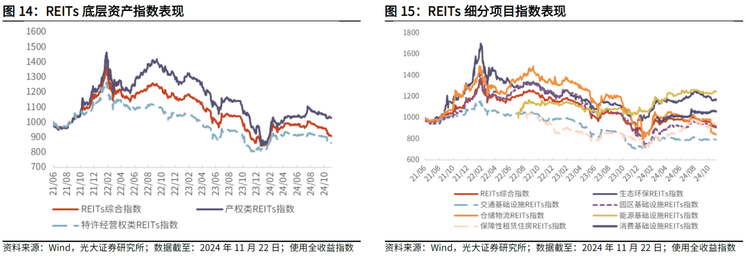 【光大金工】主要宽基ETF集体调降费率水平，TMT主题ETF获资金加仓——基金市场周报20241125-第20张图片-末央生活网